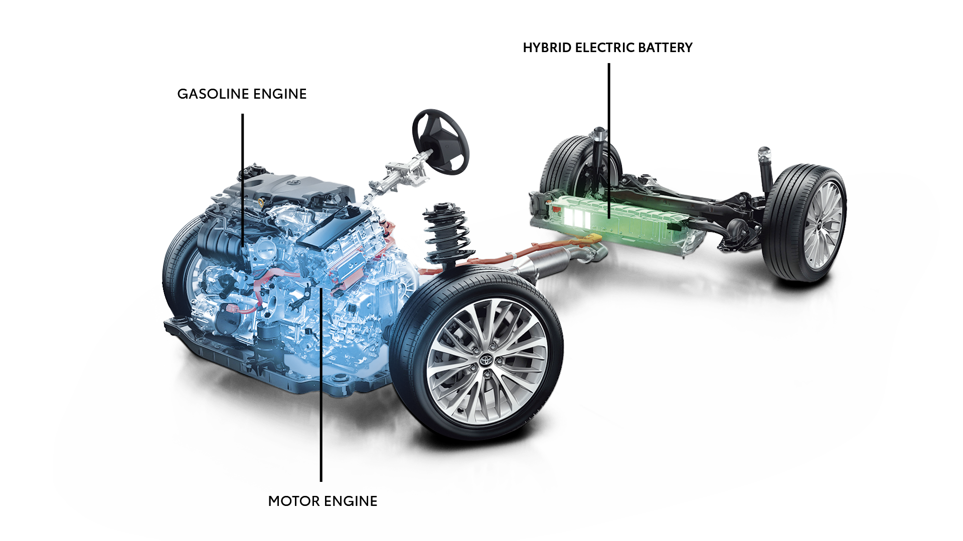 How Does A Hybrid Engine Work Hybrid Powertrains Atelier Yuwa